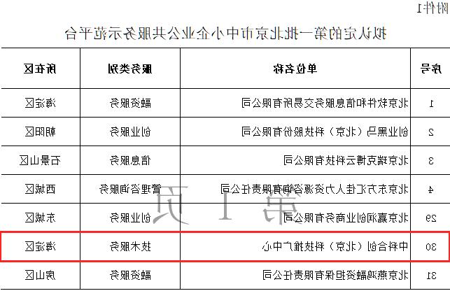 第一批北京市中小企业公共服务示范平台